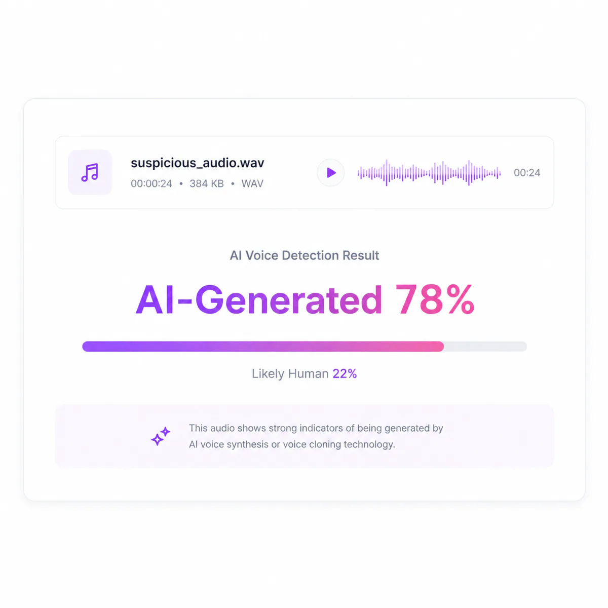 AI 语音检测的准确性与局限性